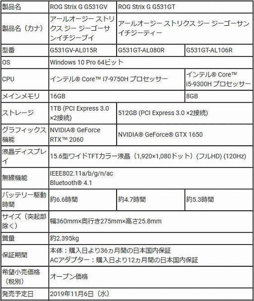 ASUSΡPCROG Strix GפWindows 10 Proǥȯ