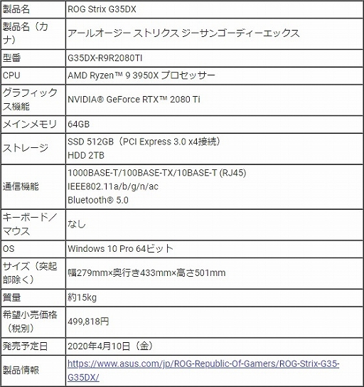 ���������꡼ No.004�Υ���ͥ������ / ASUS��Ryzen 9��RTX 2080 Ti��ܤΥϥ�����ɥǥ����ȥå�PC��ȯ��