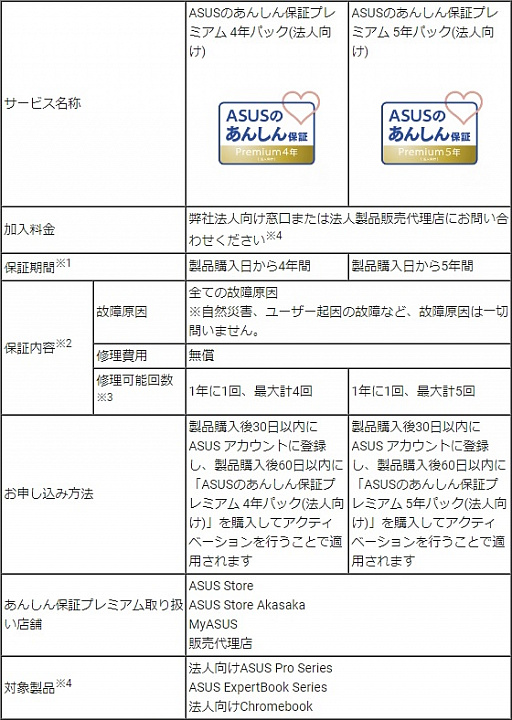 落下や水濡れもカバーする Asusのあんしん保証 がスタート