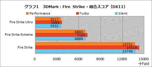 ���������꡼ No.038�Υ���ͥ������ / ASUS��ROG Zephyrus G14�ץƥ��ȥ�ݡ��ȡ�1.7kg̤���������������٤륲����Ρ���PC�ϡ������˥������ڤ������Ϥ�����Τ���
