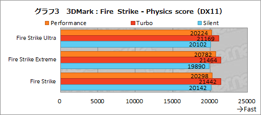 ���������꡼ No.040�Υ���ͥ������ / ASUS��ROG Zephyrus G14�ץƥ��ȥ�ݡ��ȡ�1.7kg̤���������������٤륲����Ρ���PC�ϡ������˥������ڤ������Ϥ�����Τ���