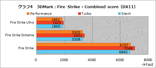 ���������꡼ No.041�Υ���ͥ������ / ASUS��ROG Zephyrus G14�ץƥ��ȥ�ݡ��ȡ�1.7kg̤���������������٤륲����Ρ���PC�ϡ������˥������ڤ������Ϥ�����Τ���