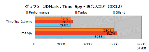 ���������꡼ No.042�Υ���ͥ������ / ASUS��ROG Zephyrus G14�ץƥ��ȥ�ݡ��ȡ�1.7kg̤���������������٤륲����Ρ���PC�ϡ������˥������ڤ������Ϥ�����Τ���