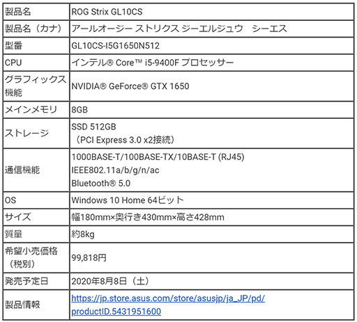 ꡼ No.004 | ASUSRyzenGeForceܤΡROG Strix G15 G15DHפʤɡޡǥȥåPC2ʤȯ