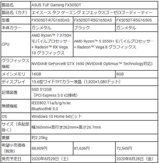 ���������꡼ No.003�Υ���ͥ������ / ASUS��ROG��TUF Gaming����Ryzen��ܤ�15.6��������Ρ���PC��ȯ��