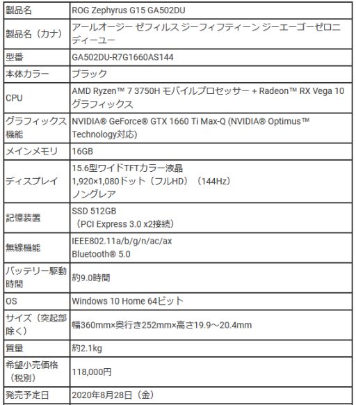 ���������꡼ No.004�Υ���ͥ������ / ASUS��ROG��TUF Gaming����Ryzen��ܤ�15.6��������Ρ���PC��ȯ��