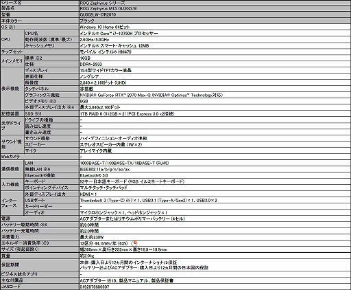 ���������꡼ No.003�Υ���ͥ������ / ASUS��i7-10750H��RTX 20���꡼��GPU��ܤΥΡ���PC��ROG Zephyrus M15�׷�2�����ȯɽ��Ryzen 7��ܤ���15���ΥΡ���PC��