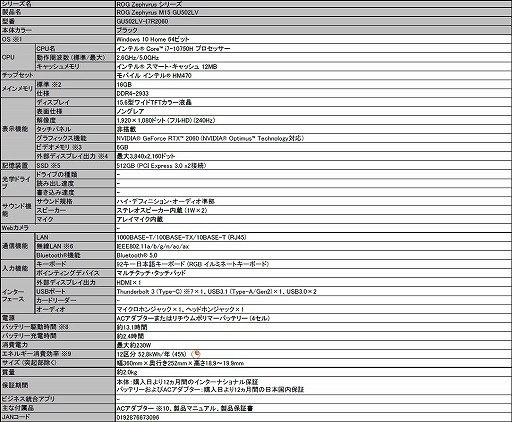 ���������꡼ No.004�Υ���ͥ������ / ASUS��i7-10750H��RTX 20���꡼��GPU��ܤΥΡ���PC��ROG Zephyrus M15�׷�2�����ȯɽ��Ryzen 7��ܤ���15���ΥΡ���PC��