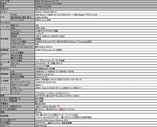 ���������꡼ No.005�Υ���ͥ������ / ASUS��i7-10750H��RTX 20���꡼��GPU��ܤΥΡ���PC��ROG Zephyrus M15�׷�2�����ȯɽ��Ryzen 7��ܤ���15���ΥΡ���PC��