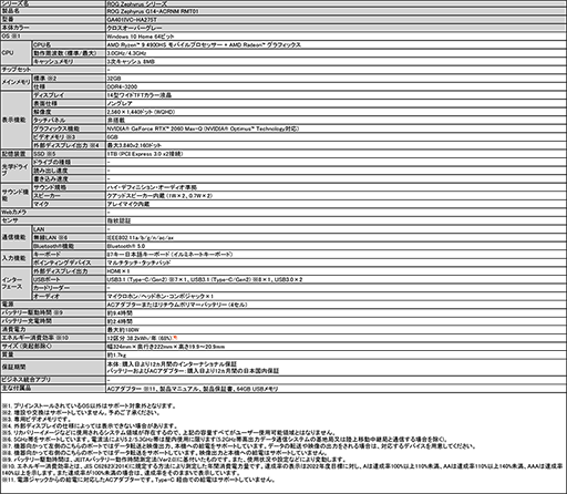 ���������꡼ No.005�Υ���ͥ������ / ROG��Ryzen��ܥΡ���PC��Zephyrus G14�פ˥��ѥ��֥��ɡ�ACRONYM�פȤΥ���ܥ�ǥ���ɲ�