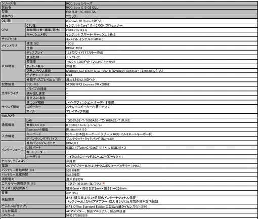 画像ギャラリー No.002のサムネイル画像 / ASUS,ゲームノートPC「ROG Strix G15」の「WPF Office」バンドル版を発売