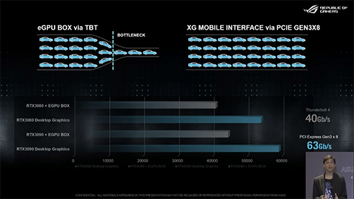 画像集#009のサムネイル/ASUS，独自外付けGPUボックスとつながるゲーマー向け2-in-1「ROG Flow X13」など，多数のゲーマー向けノートPCや周辺機器を発表