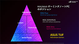 ASUSROG Strix Scar 17ץƥȥݡȡRTX 3080Ryzen 9 5900HXܤΥϥɥΡPCǽ򸡾ڤ