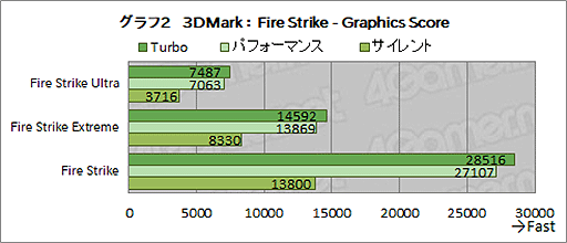 ꡼ No.027Υͥ / ASUSROG Strix Scar 17ץƥȥݡȡRTX 3080Ryzen 9 5900HXܤΥϥɥΡPCǽ򸡾ڤ