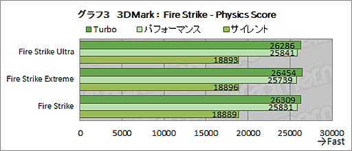 ꡼ No.028Υͥ / ASUSROG Strix Scar 17ץƥȥݡȡRTX 3080Ryzen 9 5900HXܤΥϥɥΡPCǽ򸡾ڤ