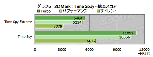 ꡼ No.029Υͥ / ASUSROG Strix Scar 17ץƥȥݡȡRTX 3080Ryzen 9 5900HXܤΥϥɥΡPCǽ򸡾ڤ