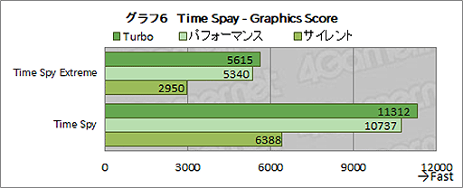 ꡼ No.030Υͥ / ASUSROG Strix Scar 17ץƥȥݡȡRTX 3080Ryzen 9 5900HXܤΥϥɥΡPCǽ򸡾ڤ