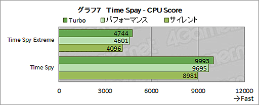 ꡼ No.031Υͥ / ASUSROG Strix Scar 17ץƥȥݡȡRTX 3080Ryzen 9 5900HXܤΥϥɥΡPCǽ򸡾ڤ
