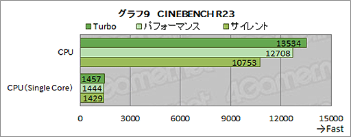꡼ No.033Υͥ / ASUSROG Strix Scar 17ץƥȥݡȡRTX 3080Ryzen 9 5900HXܤΥϥɥΡPCǽ򸡾ڤ