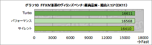 ꡼ No.034Υͥ / ASUSROG Strix Scar 17ץƥȥݡȡRTX 3080Ryzen 9 5900HXܤΥϥɥΡPCǽ򸡾ڤ
