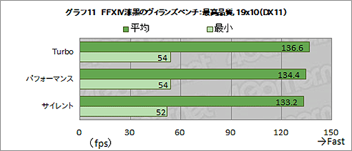 ꡼ No.035Υͥ / ASUSROG Strix Scar 17ץƥȥݡȡRTX 3080Ryzen 9 5900HXܤΥϥɥΡPCǽ򸡾ڤ