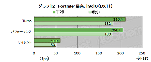 ꡼ No.036Υͥ / ASUSROG Strix Scar 17ץƥȥݡȡRTX 3080Ryzen 9 5900HXܤΥϥɥΡPCǽ򸡾ڤ