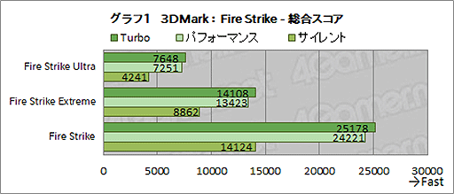 ꡼ No.041Υͥ / ASUSROG Strix Scar 17ץƥȥݡȡRTX 3080Ryzen 9 5900HXܤΥϥɥΡPCǽ򸡾ڤ