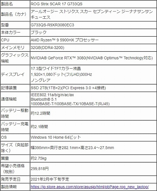 ���������꡼ No.005�Υ���ͥ������ / ASUS��RTX 30���꡼����ܤΥ�����Ρ���PC��3����5��ǥ��ȯɽ