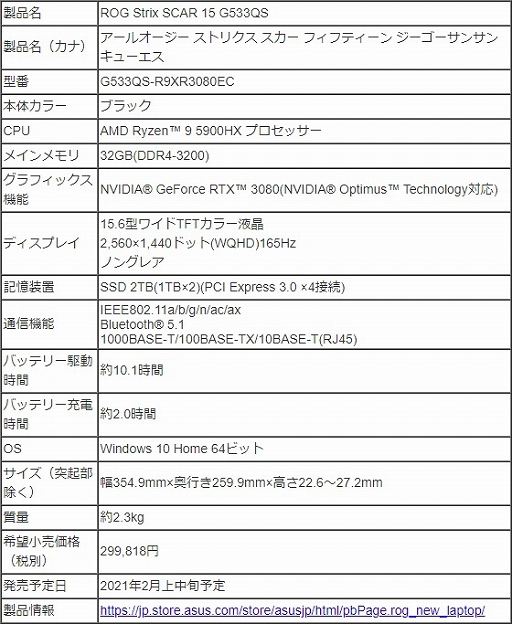 ���������꡼ No.006�Υ���ͥ������ / ASUS��RTX 30���꡼����ܤΥ�����Ρ���PC��3����5��ǥ��ȯɽ