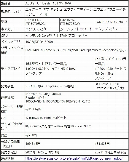 ���������꡼ No.007�Υ���ͥ������ / ASUS��RTX 30���꡼����ܤΥ�����Ρ���PC��3����5��ǥ��ȯɽ