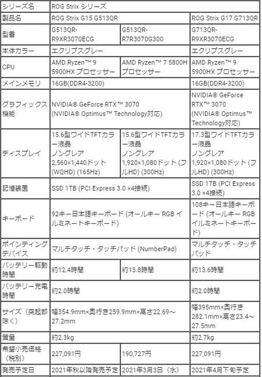 ASUSRTX 30꡼ܤΥޡΡPC8ȯ