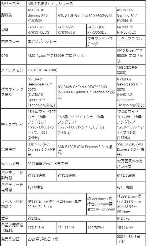 ASUSRTX 30꡼ܤΥޡΡPC8ȯ