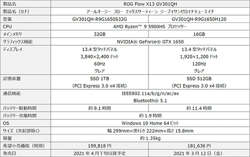 ASUSޡ2-in-1 PCROG Flow X13פȯ䡣ѳդGPUܥåȹΤǤۿΥΡPC