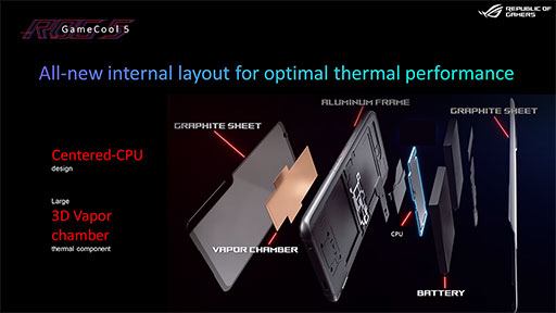 画像ギャラリー No.006のサムネイル画像 / ASUS,ゲーマー向けスマートフォン「ROG Phone 5」シリーズを発表。最上位モデルは容量18GBのメインメモリを搭載