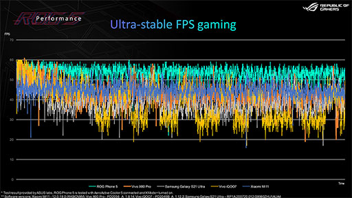 画像ギャラリー No.009のサムネイル画像 / ASUS,ゲーマー向けスマートフォン「ROG Phone 5」シリーズを発表。最上位モデルは容量18GBのメインメモリを搭載