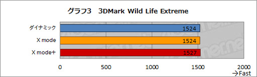 画像ギャラリー No.029のサムネイル画像 / ROG Phone 5テストレポート。スペックの強化に加えて,細かな機能改善が光るゲーマー向けスマートフォン