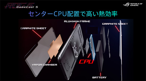 ꡼ No.038 | ROG Phone 5ƥȥݡȡڥåζ˲äơ٤ʵǽ륲ޡޡȥե