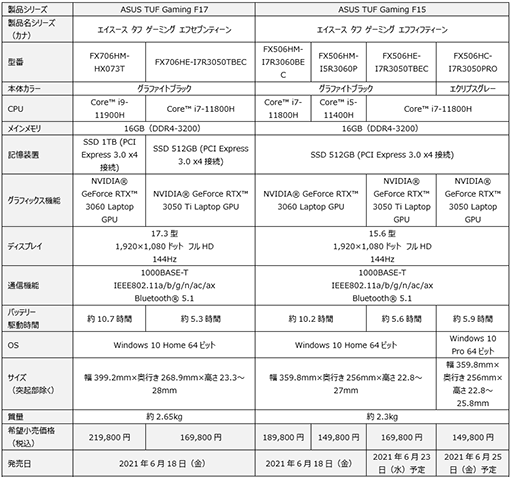 ASUSTUF GamingϴŻ17.3/15.6ΡPCȯ䡣¸ʤRTX 3050 Ti/3050ܥǥɲ