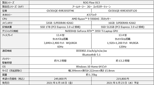 ASUSTUF GamingϴŻ17.3/15.6ΡPCȯ䡣¸ʤRTX 3050 Ti/3050ܥǥɲ