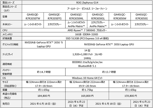 ASUSTUF GamingϴŻ17.3/15.6ΡPCȯ䡣¸ʤRTX 3050 Ti/3050ܥǥɲ