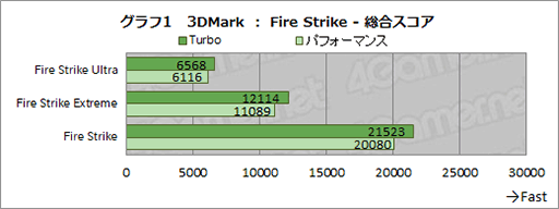 画像ギャラリー No.017のサムネイル画像 / ASUS「ROG Zephyrus M16」テストレポート。アスペクト比16:10のディスプレイはゲームで強みを発揮できるのか