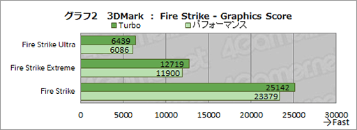 画像ギャラリー No.018のサムネイル画像 / ASUS「ROG Zephyrus M16」テストレポート。アスペクト比16:10のディスプレイはゲームで強みを発揮できるのか