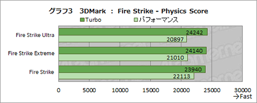 画像ギャラリー No.019のサムネイル画像 / ASUS「ROG Zephyrus M16」テストレポート。アスペクト比16:10のディスプレイはゲームで強みを発揮できるのか