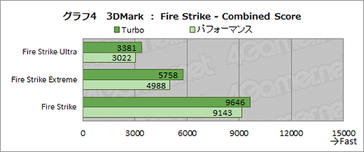 画像ギャラリー No.020のサムネイル画像 / ASUS「ROG Zephyrus M16」テストレポート。アスペクト比16:10のディスプレイはゲームで強みを発揮できるのか