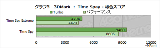 画像ギャラリー No.021のサムネイル画像 / ASUS「ROG Zephyrus M16」テストレポート。アスペクト比16:10のディスプレイはゲームで強みを発揮できるのか