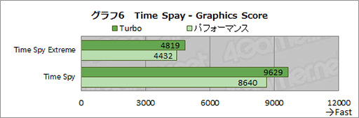 画像ギャラリー No.022のサムネイル画像 / ASUS「ROG Zephyrus M16」テストレポート。アスペクト比16:10のディスプレイはゲームで強みを発揮できるのか