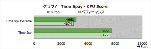 画像ギャラリー No.023のサムネイル画像 / ASUS「ROG Zephyrus M16」テストレポート。アスペクト比16:10のディスプレイはゲームで強みを発揮できるのか