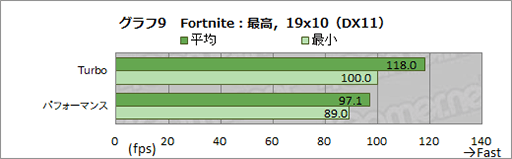 画像ギャラリー No.025のサムネイル画像 / ASUS「ROG Zephyrus M16」テストレポート。アスペクト比16:10のディスプレイはゲームで強みを発揮できるのか