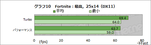 画像ギャラリー No.026のサムネイル画像 / ASUS「ROG Zephyrus M16」テストレポート。アスペクト比16:10のディスプレイはゲームで強みを発揮できるのか