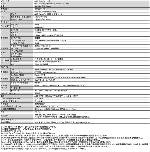 ASUSRyzen 9 5900HXRX 6800Mܤ15.6ϥɥΡPCȯ